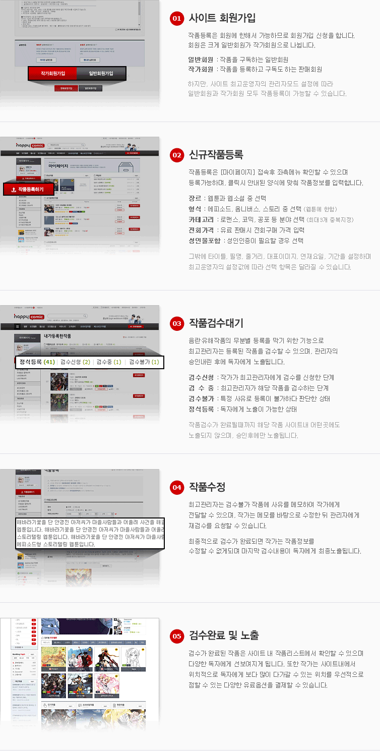 작품등록안내